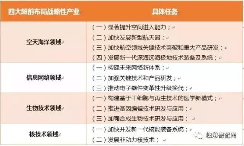 深圳产业咨询：解读未来产业发展趋势