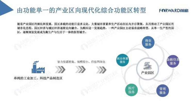 园区产业规划：引领区域经济发展的航标灯