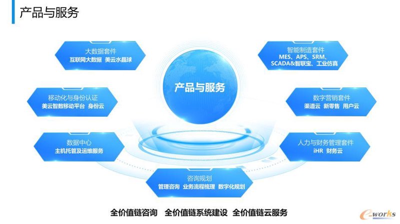 探寻企业未来发展之路：产业战略规划的重要性
