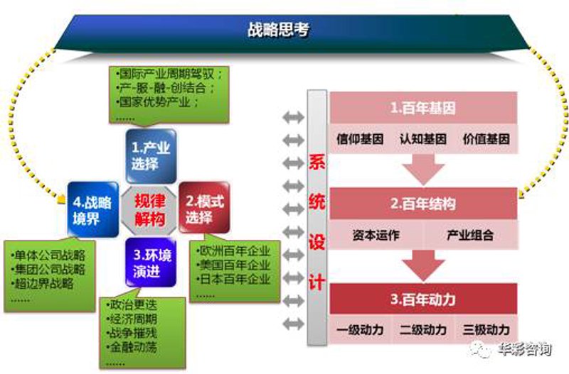 招商引资咨询：推动区域经济发展的重要桥梁