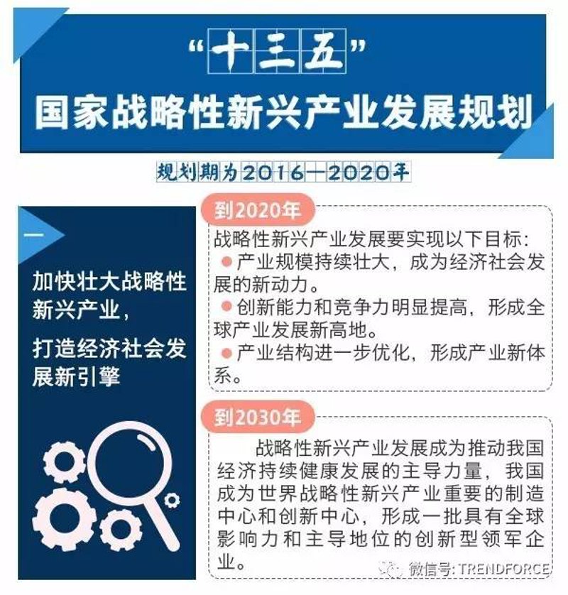 产业战略规划