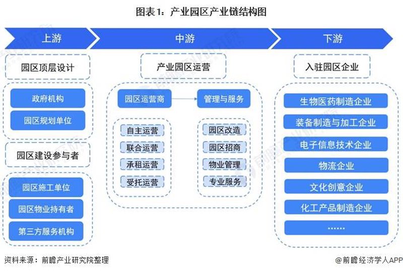 园区产业规划