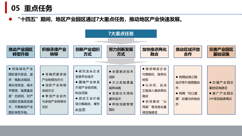 解读产业规划公司的价值与发展趋势
