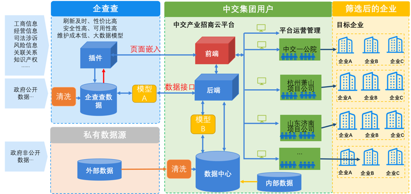 区域经济咨询
